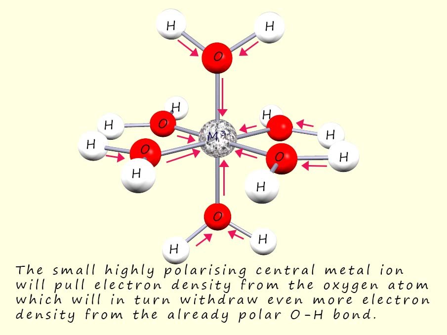 Image shows how the central metal ion in an octahedral complex withdraws electron density from the attached water ligands